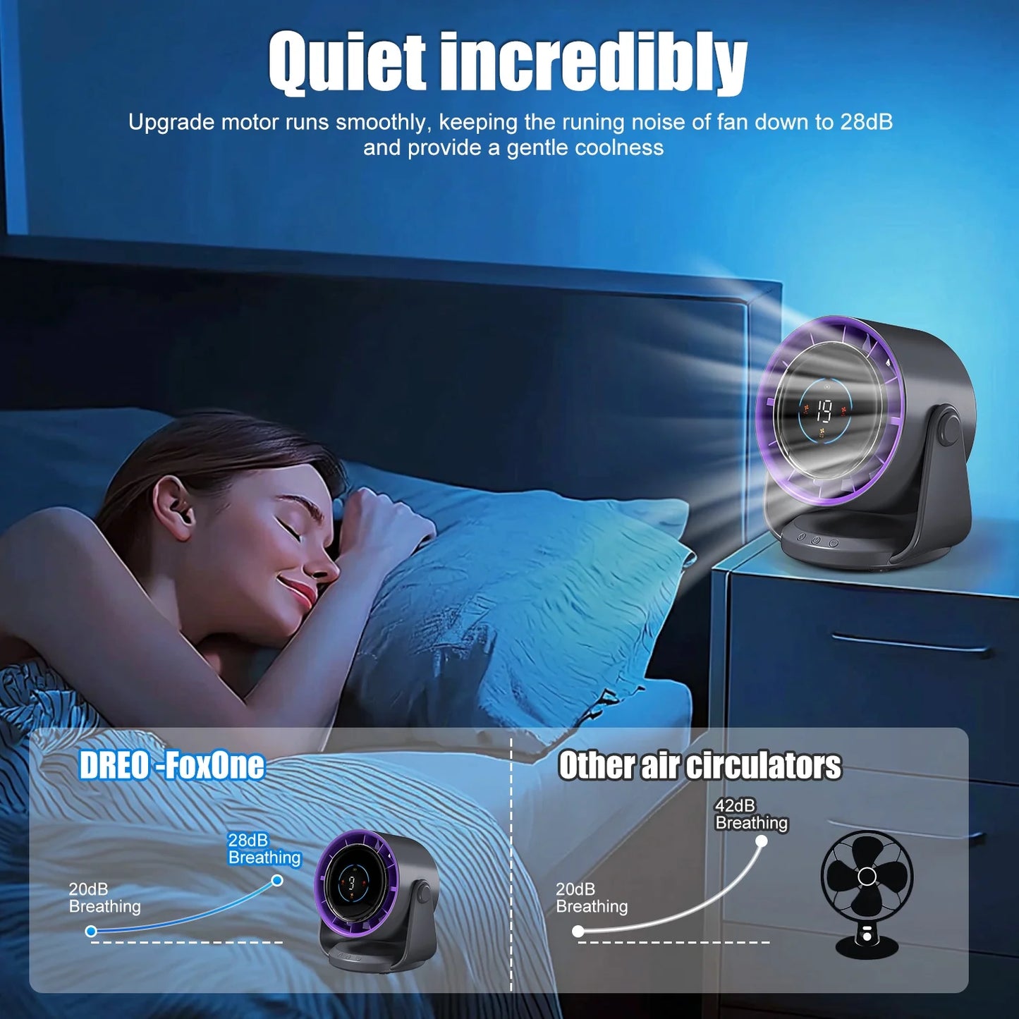 Silent Desk Fan, 100 Speeds Strong and Quiet Airflow, Digital Display, Rechargeable Fan, Portable for Office, Bedroom, Kitchen, Home, Outdoor.